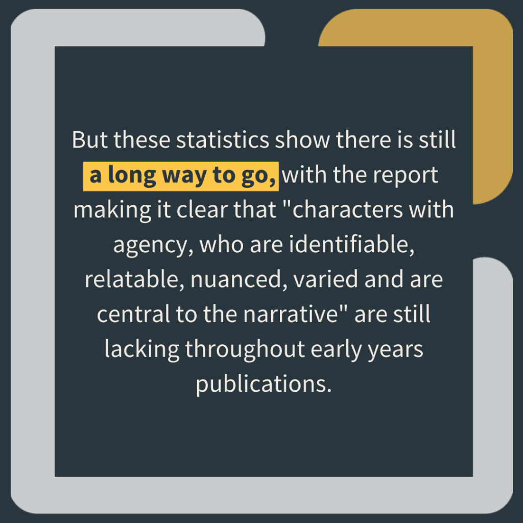 Graphic reads: But these statistics show there is still a long way to go, with the report making clear that characters with agency, who are identifiable, relatable, nuanced, varied and are central to the narrative are still lacking throughout early years publications.
